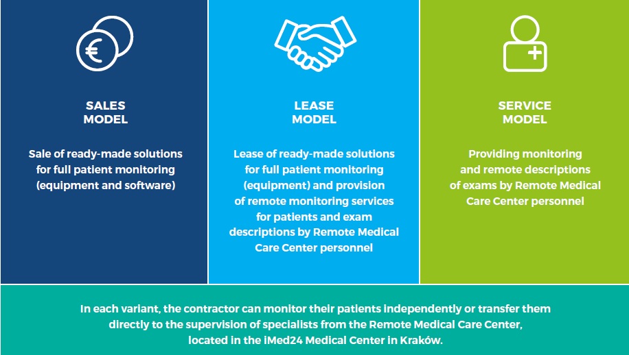 Remote Cardiac Care - Cooperation models