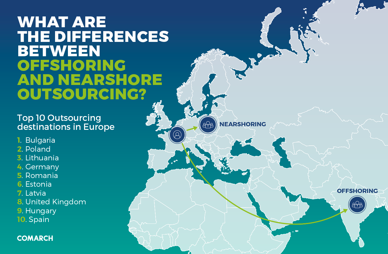 offshoring and nearshore outsourcing
