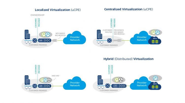 Six Ways Operators Can Succeed with Virtualized Customer Premises Equipment 