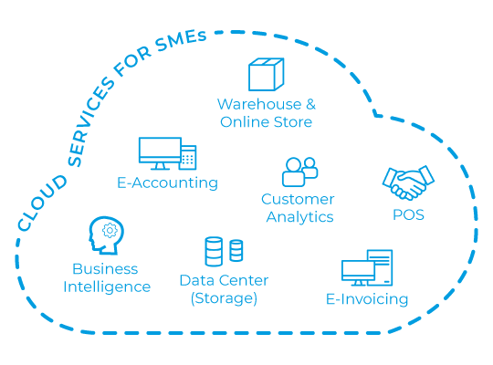  cloud services for SMEs