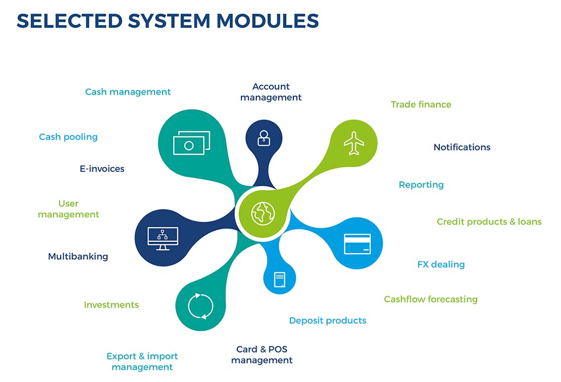 Selected system modules