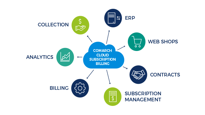 Comarch Cloud Subscription and Recurring Billing