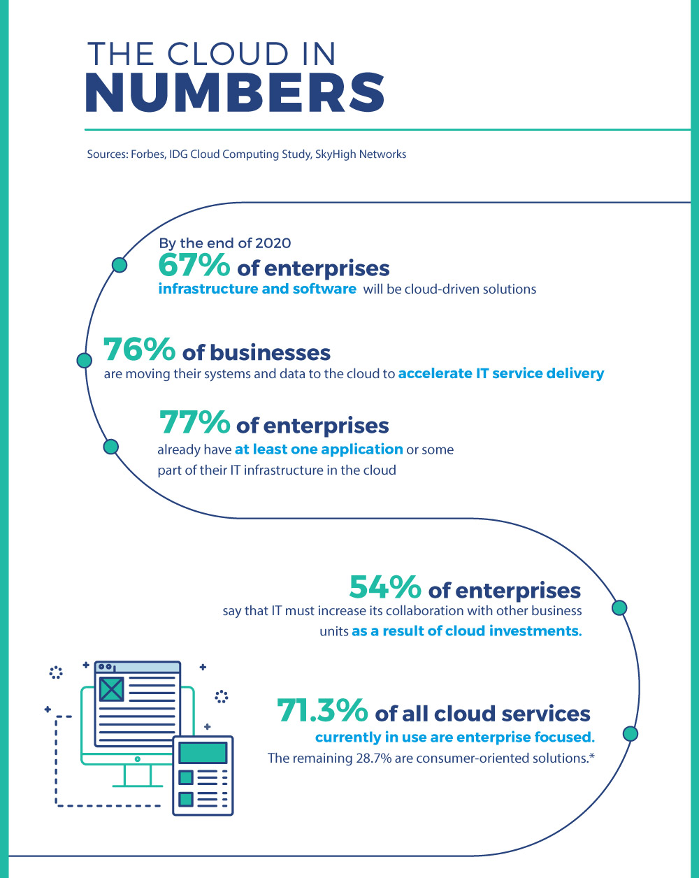 Infographic Why Cloud Matters