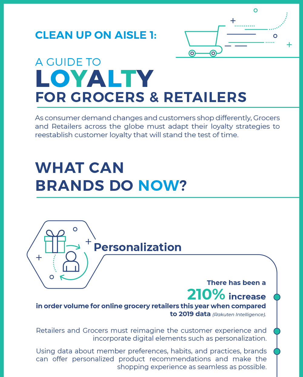Loyalty for Grocers and Retailers