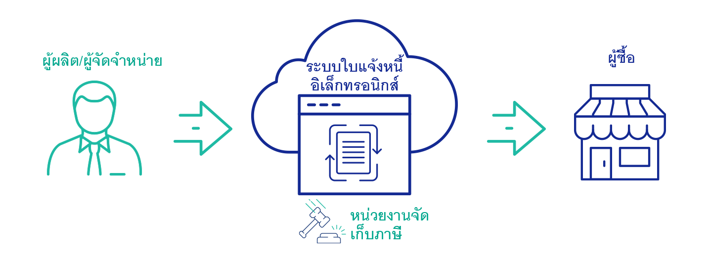 Thailand e-invoicing is a viable alternative for business
