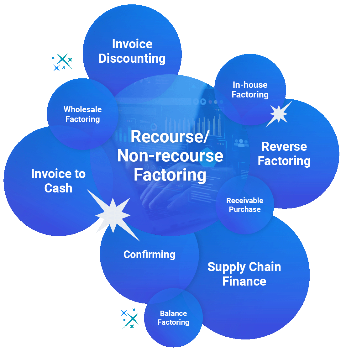 Infographic Recourse Factoring