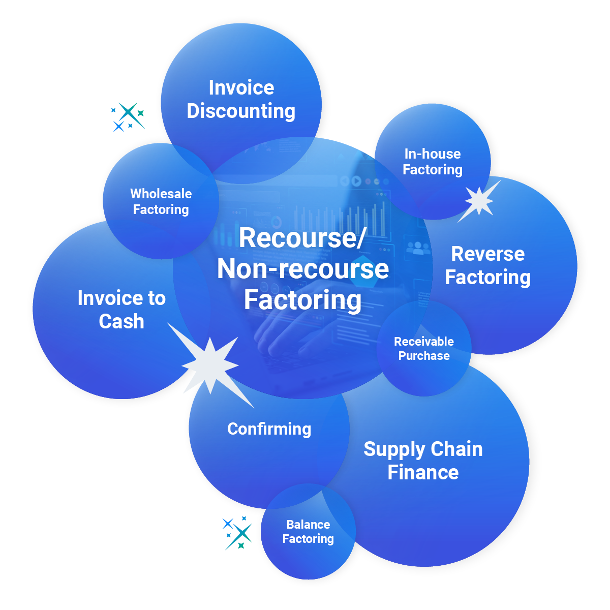 Infographic Recourse Factoring