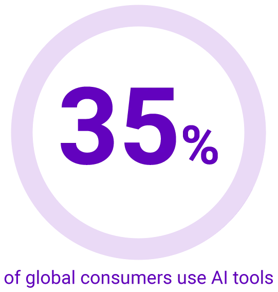 Report on AI