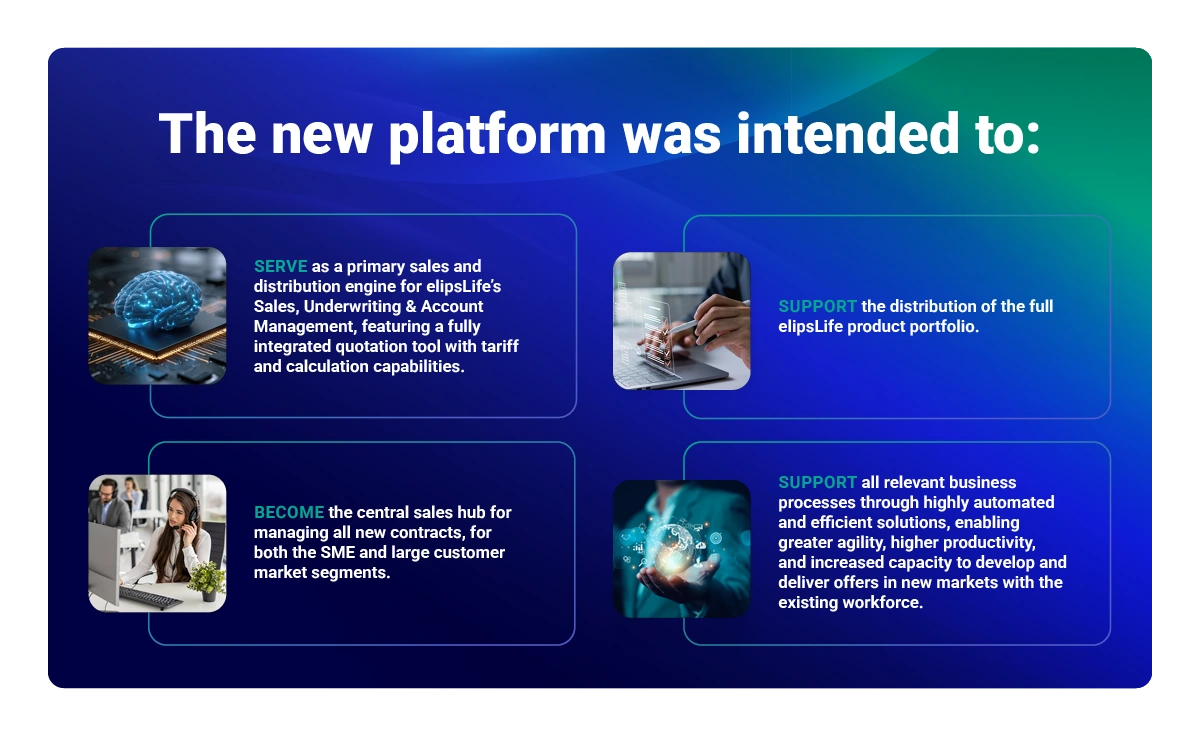 Infographic outlining four platform objectives with text cards and illustrations on a blue gradient background.