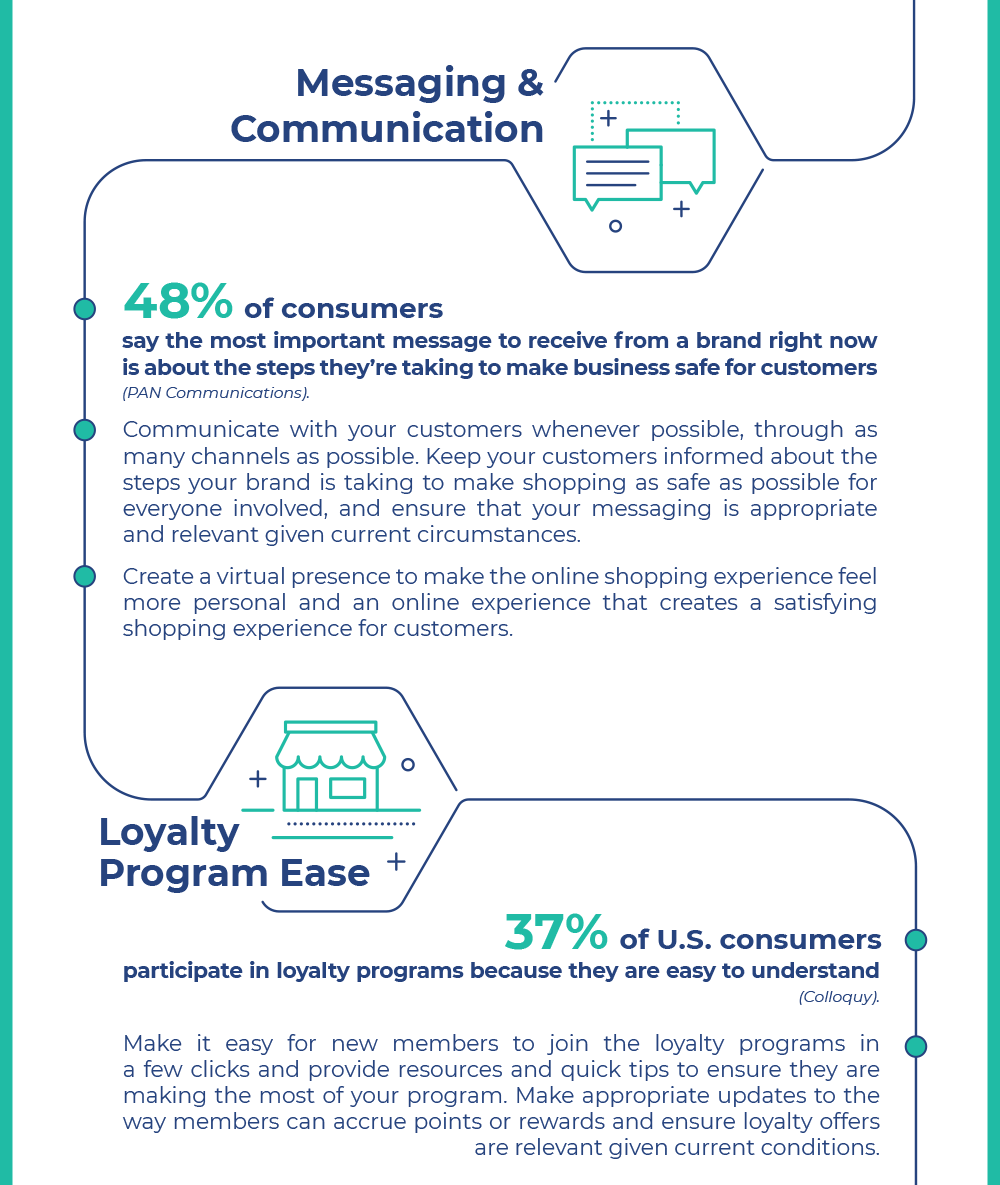 Loyalty for Grocers and Retailers Messaging & Communication