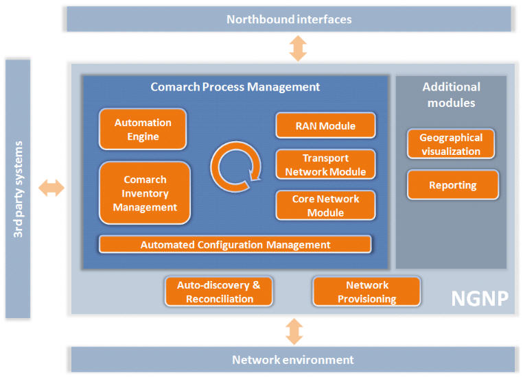 Comarch Next Generation Network Planning (NGNP)