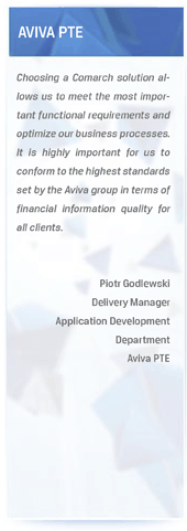 Comarch Asset Management software in Aviva PTE - testimonials