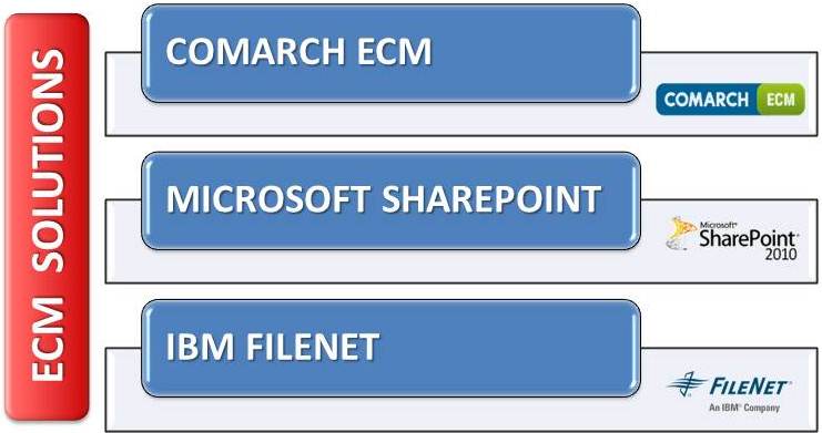 ECM Solutions ECM Solutions