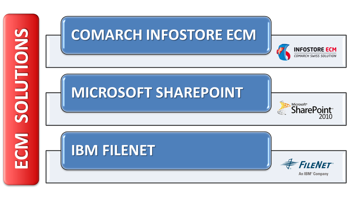 Comarch ECM Solutions