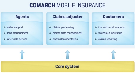 Comarch Mobile Insurance - software for mobile devices Comarch Mobile Insurance software