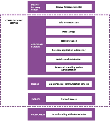 Data Center Solution Data Center Solution