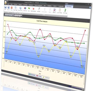 cash Flow Analysis