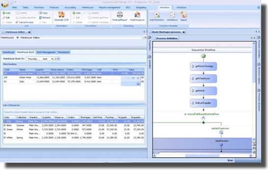 Worflow flexibility