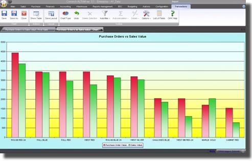 Business Intelligence