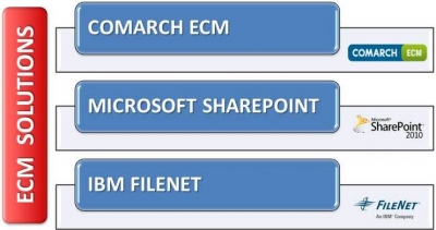 ECM Solutions