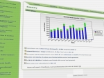 Comarch Corporate Self Care - Chart options Comarch Corporate Self Care