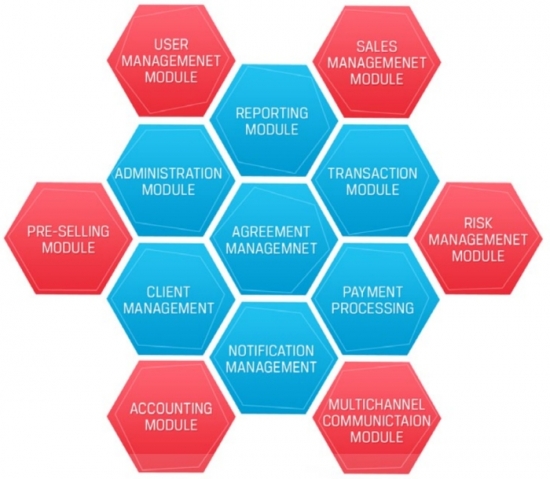 Factoring System modules