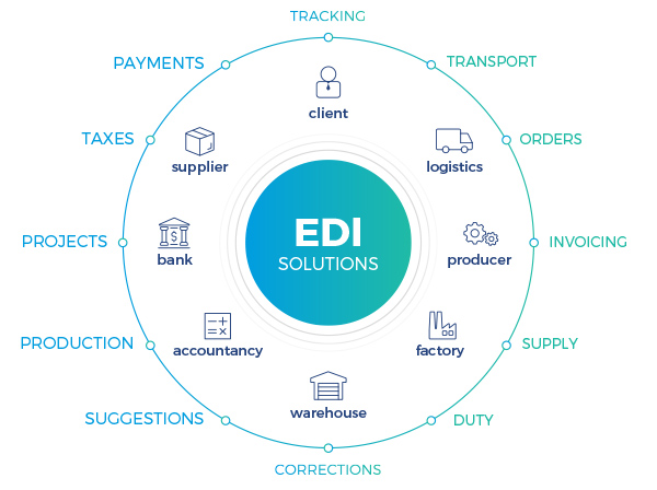 List of EDI solutions ❗