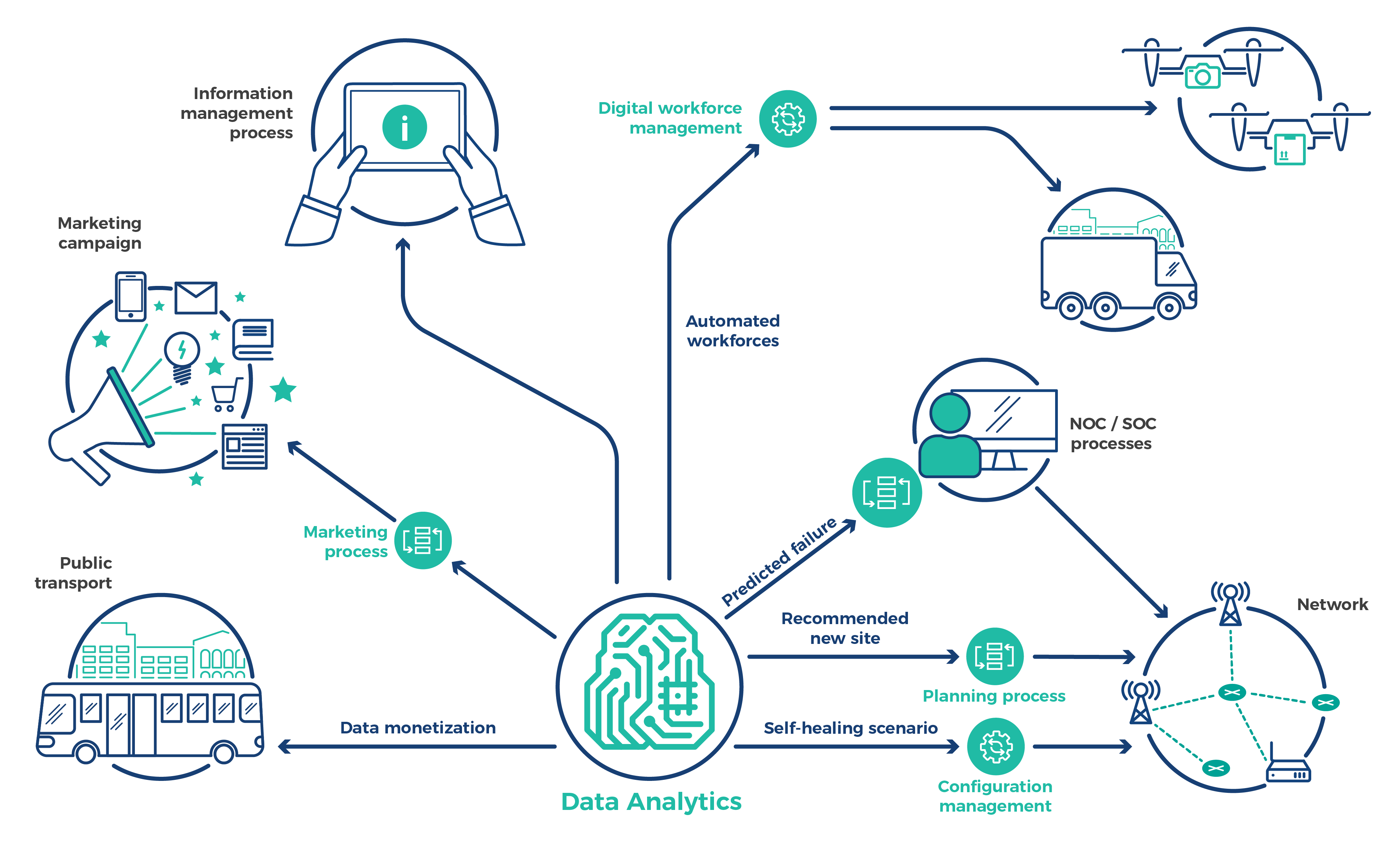 Comarch Data Analytics – Selected Use Cases