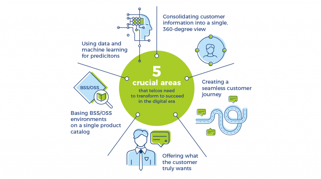 5 crucial areas  that telcos need to transform to succeed in the digital era