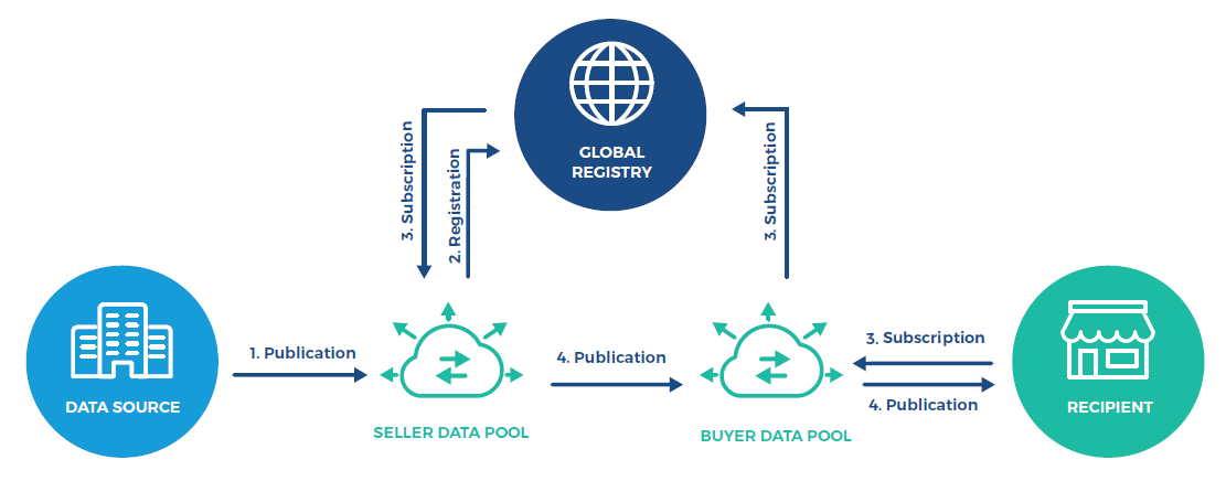 Master Data Management infographic