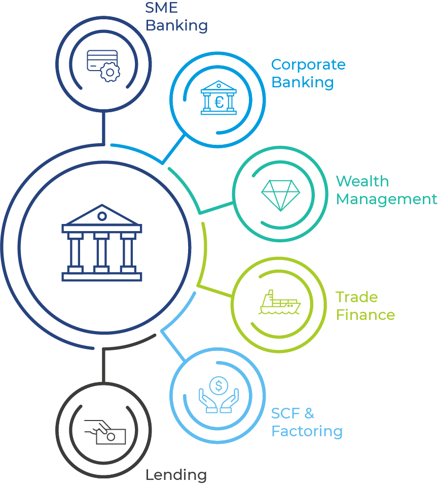 Banking. Sme что это в банке. Банкинг. Bank lending. Corporate banks