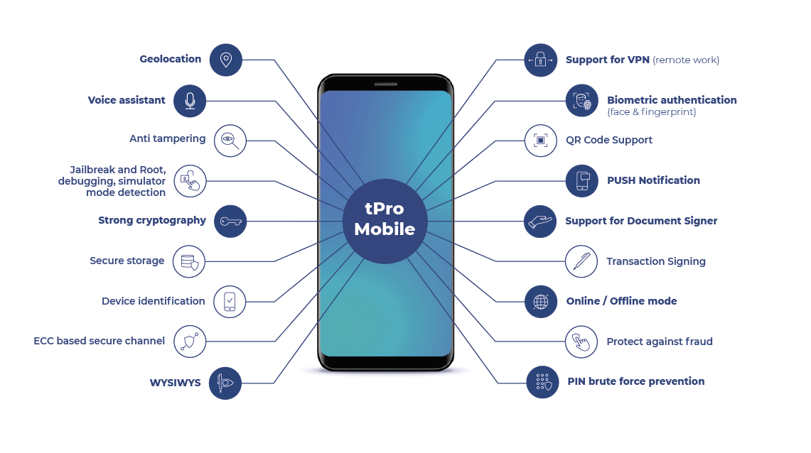 tpro mobile features