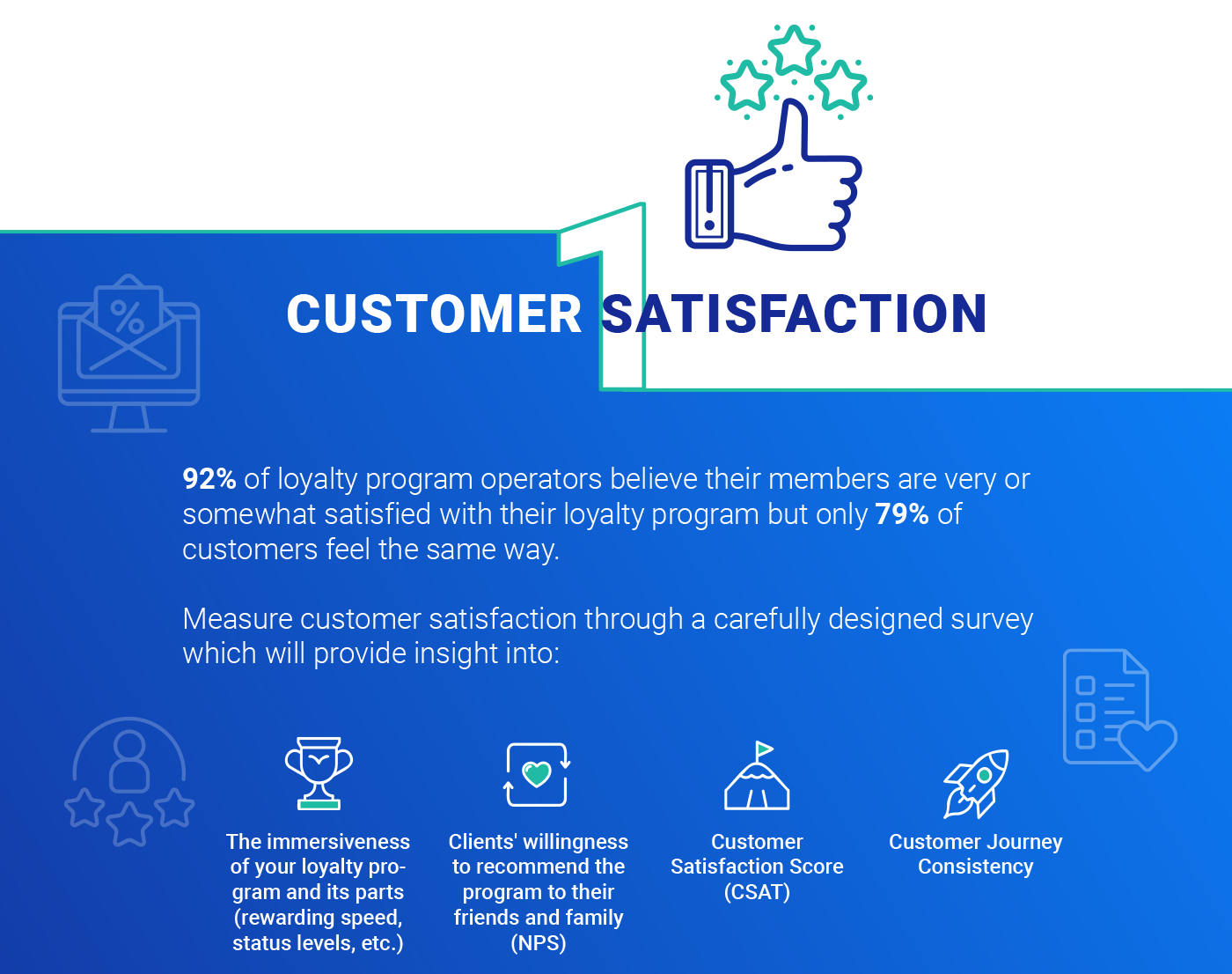 customer satisfaction infographic