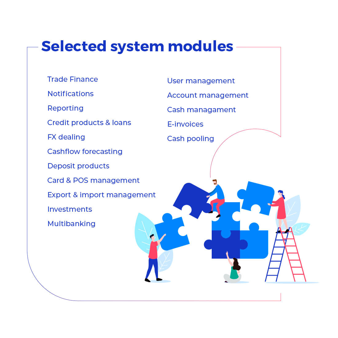 system modules