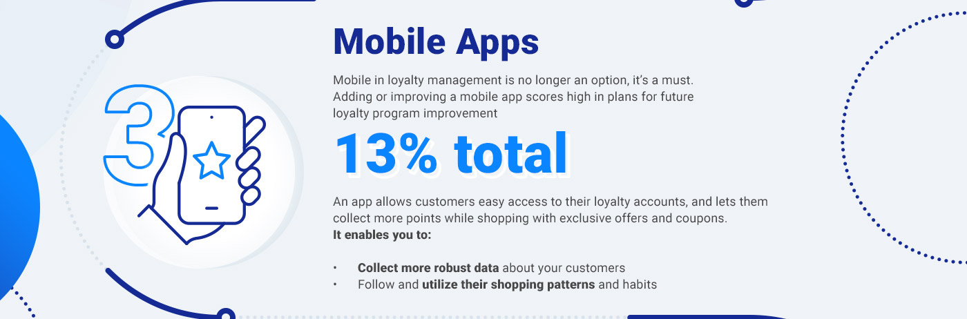 Future Functionalities to Improve your Loyalty Program Infographic part 5