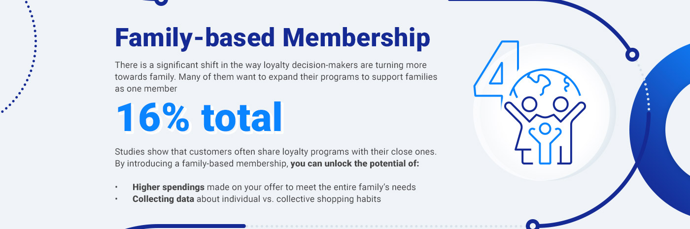 Future Functionalities to Improve your Loyalty Program Infographic part 6