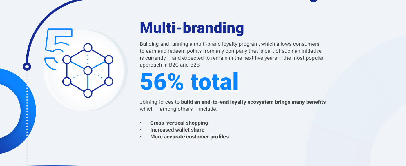 Future Functionalities to Improve your Loyalty Program Infographic part 8
