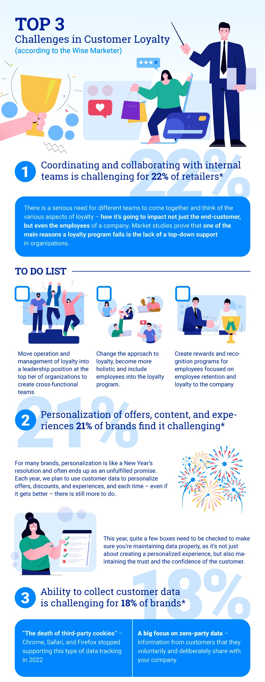 Top 3 Challenges in Customer Loyalty - infographic