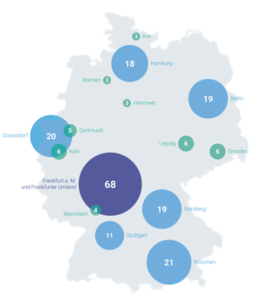 Germany as an Example of Distributing Data Center Locations