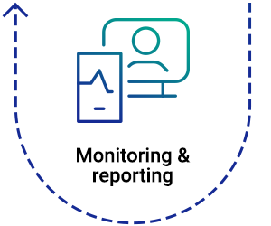 monitoring & reporting