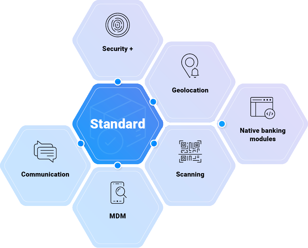 Solution tailored to your needs