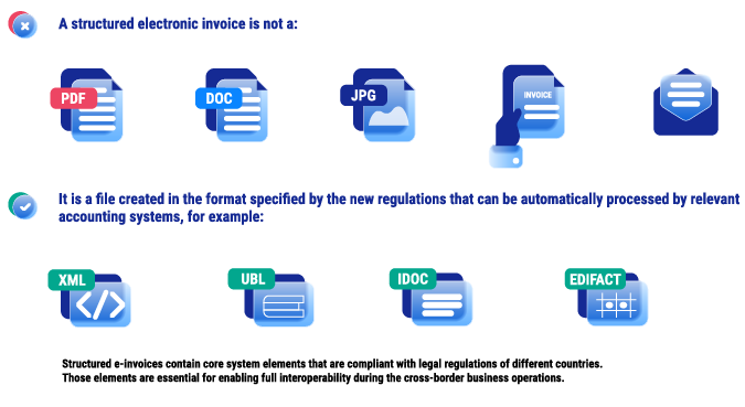 difference between structured and non-structured invoice