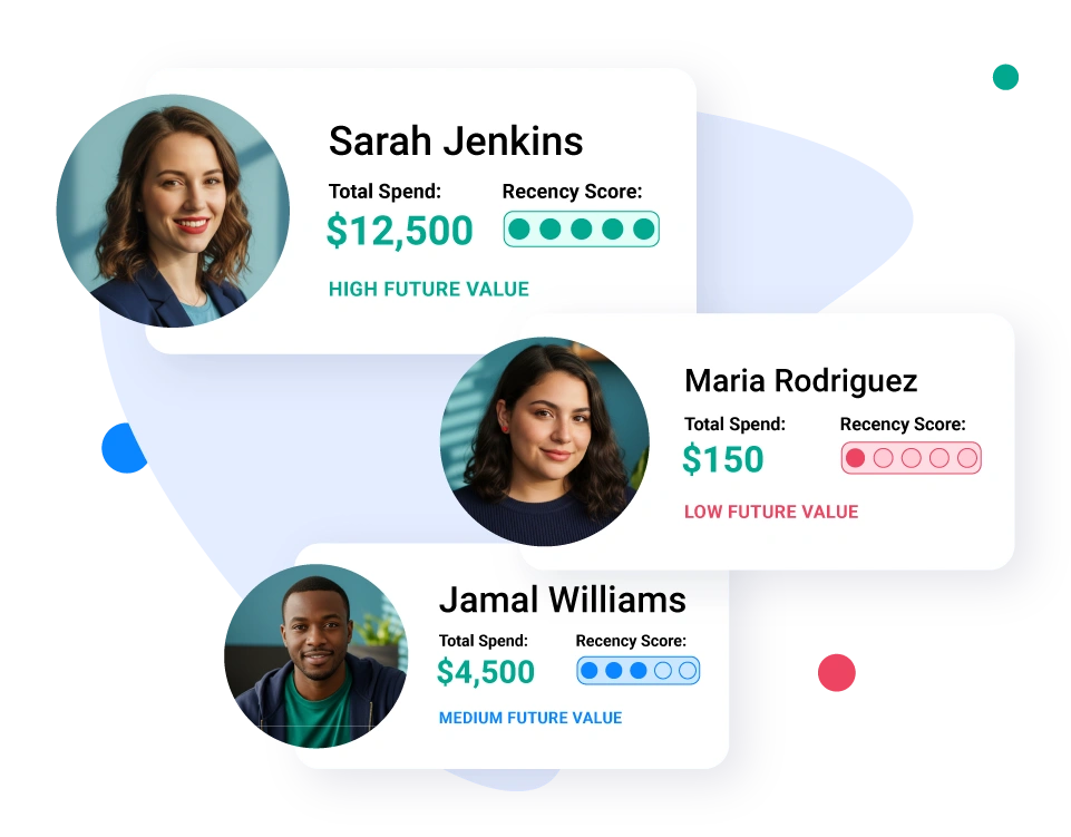 Identifying high-value customers using lifetime value models