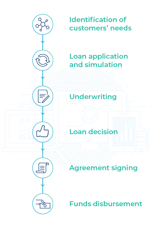loan origination main process