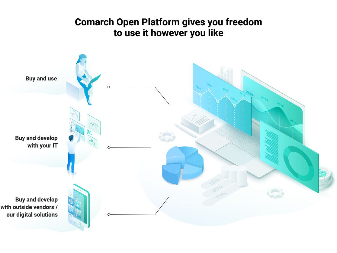open platform comarch