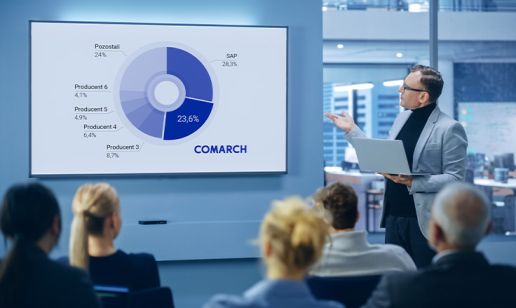 Second place among ERP vendors in IDC report