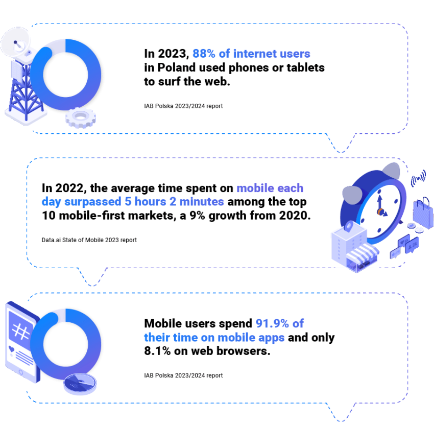 Smoothly enter into the mobile world