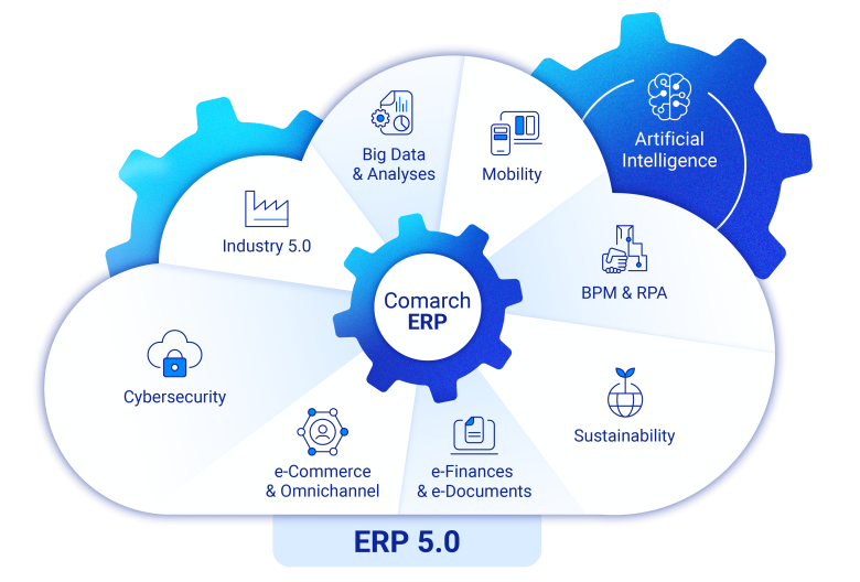 ERP 5.0: A response to IT trends and customer needs