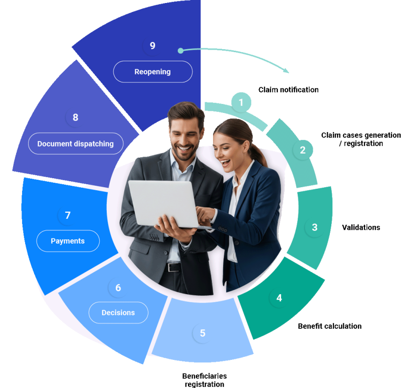 Claims Handling Process  Step by Step